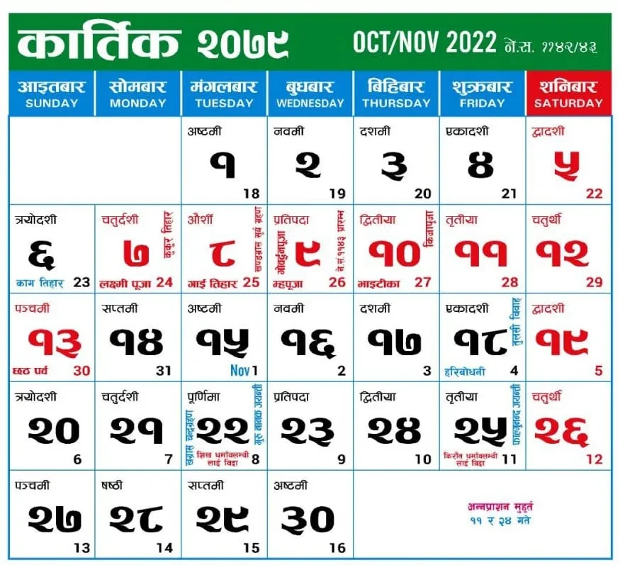 विसं २०८१ को पात्रो प्रकाशन गर्नेले साउनभित्र विवरण पेस गर्नुपर्ने