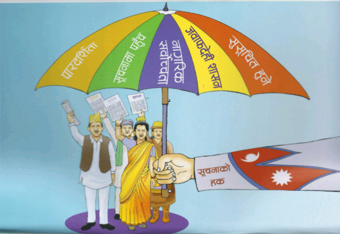 सूचनाको हकका लागि समुदाय जागरण अभियान