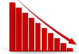 नेप्से आज ४२ दशमलव ५८ अङ्कले घटेर २ हजार ७ सय २६ दशमलव ५१ विन्दुमा पुग्यो