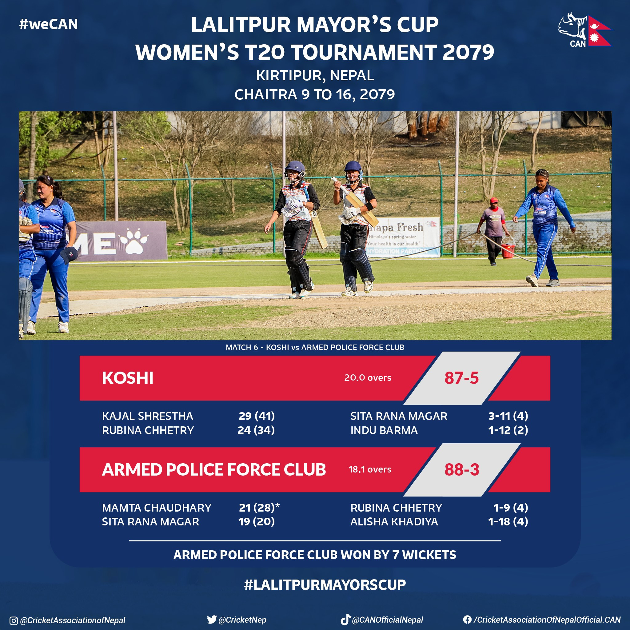 ललितपुर मेयर कप क्रिकेटः कोशीविरुद्धको खेलमा एपीएफ विजयी